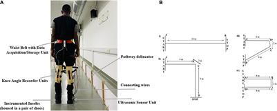 The Implication of Pathway Turn and Task Condition on Gait Quantified Using SmartWalk: Changes With Age and Parkinson’s Disease With Relevance to Postural Strategy and Risk of Fall